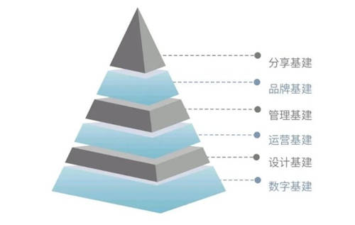 布局未來，斯維登以六層基建推動民宿托管行業(yè)標準化發(fā)展