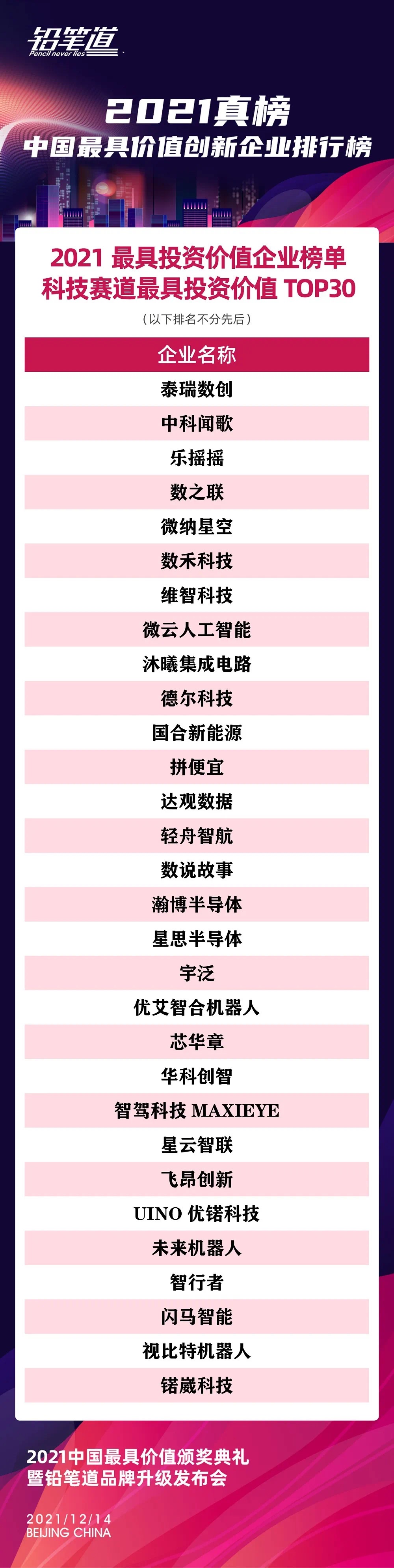 技術(shù)革新成為源動(dòng)力！微云人工智能上榜“2021最具投資價(jià)值企業(yè)榜TOP30”