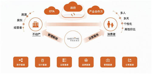 落實(shí)預(yù)置及準(zhǔn)備，斯維登以多種產(chǎn)品方案助力公寓經(jīng)營(yíng)