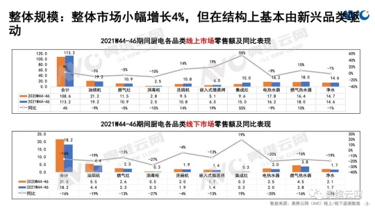 廚房用集成灶好還是抽油煙機好？專業(yè)的分析“他”來了