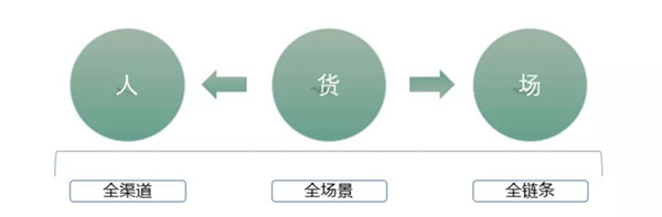 多點DMALL x StarRocks：實現存儲引擎的收斂，保障高查詢并發(fā)及低延遲要求