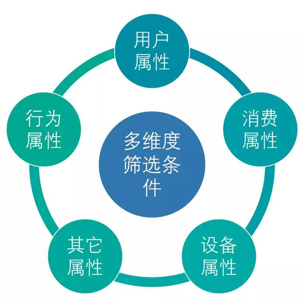 多點DMALL x StarRocks：實現存儲引擎的收斂，保障高查詢并發(fā)及低延遲要求