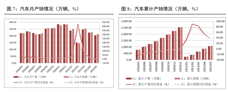 方德港美股：新能源汽車(chē)加速滲透，未來(lái)業(yè)績(jī)可期