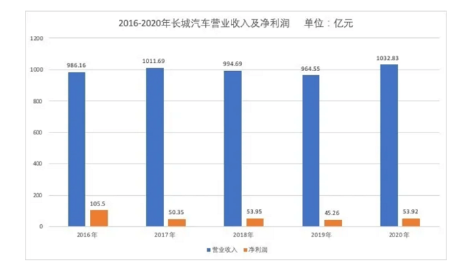 方德港美股：新能源汽車(chē)加速滲透，未來(lái)業(yè)績(jī)可期