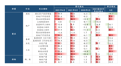 方德證券：連續(xù)11天破萬億，鋼鐵板塊爆拉后還有機(jī)會？