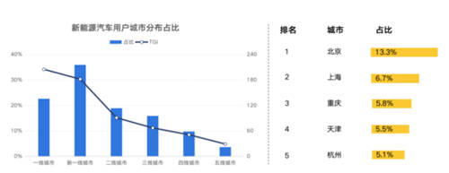 鋰資源爭奪白熱化，燃油車會被新能源取代嗎？
