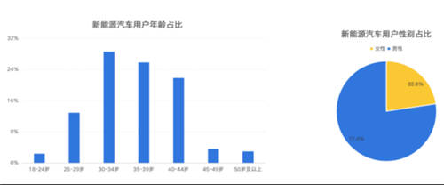 鋰資源爭奪白熱化，燃油車會被新能源取代嗎？