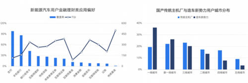 鋰資源爭奪白熱化，燃油車會被新能源取代嗎？