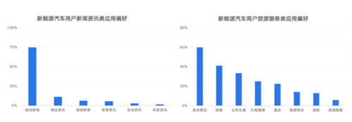 鋰資源爭奪白熱化，燃油車會被新能源取代嗎？