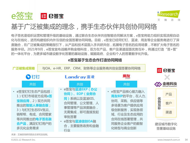 2021最新報(bào)告出爐，e簽寶再次領(lǐng)跑電子簽名行業(yè)