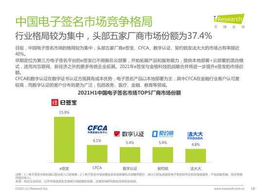 2021最新報(bào)告出爐，e簽寶再次領(lǐng)跑電子簽名行業(yè)