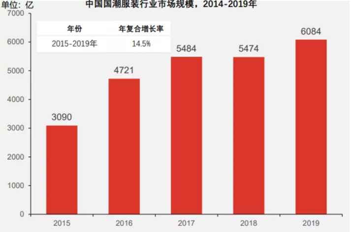方德證券：國貨賽道崛起，如何把握投資機(jī)會？