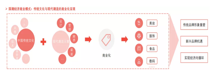方德證券：國貨賽道崛起，如何把握投資機(jī)會？