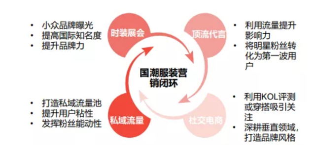 方德證券：國貨賽道崛起，如何把握投資機(jī)會？