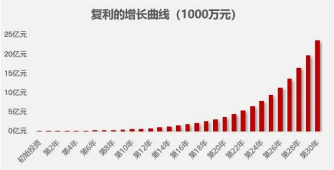 方德證券：貴州茅臺2500元被套了怎么辦？價(jià)值投資實(shí)現(xiàn)復(fù)利增長