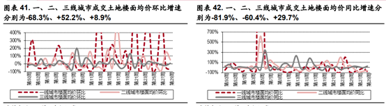 方德港美股：高低切換進行中，地產(chǎn)行業(yè)久違的瘋狂