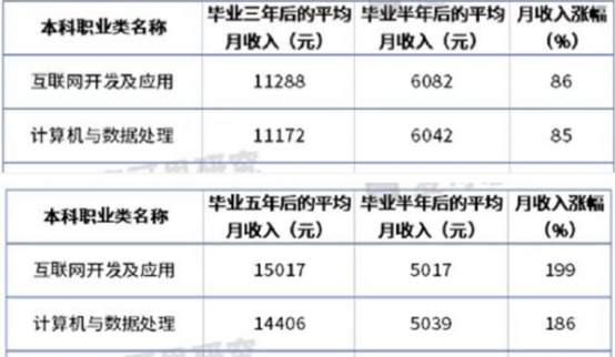 傳智教育黑馬程序員發(fā)布11月各學(xué)科就業(yè)報告，數(shù)字化人才就業(yè)率及薪資優(yōu)勢明顯