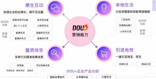 從無人問津，到眾所周知，你只差一個DOU+！