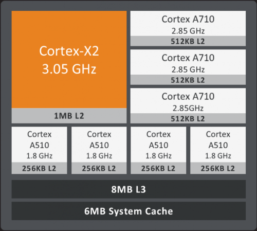 天璣9000三顆A710大核有多強？2.85GHz高主頻高能效，太厲害了！