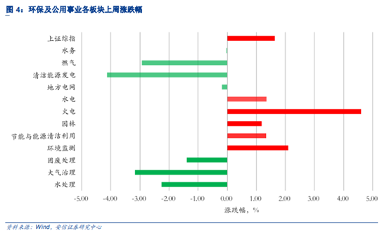 博眾投資：政策利好來襲，風電板塊開啟新機遇！