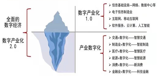 創(chuàng)投老兵新傳，原象基金欲做中國產業(yè)數(shù)智化“深海魚油”