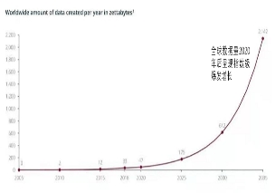 創(chuàng)投老兵新傳，原象基金欲做中國產業(yè)數(shù)智化“深海魚油”
