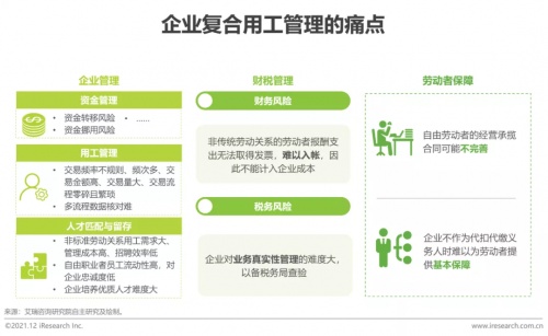2021年博爾捷數(shù)字科技【中國復(fù)合用工管理云平臺(tái)】行業(yè)研究報(bào)告正式發(fā)布