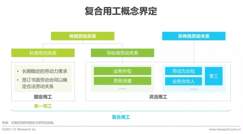2021年博爾捷數(shù)字科技【中國復(fù)合用工管理云平臺(tái)】行業(yè)研究報(bào)告正式發(fā)布