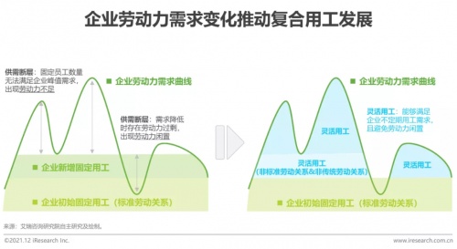 2021年博爾捷數(shù)字科技【中國復(fù)合用工管理云平臺(tái)】行業(yè)研究報(bào)告正式發(fā)布