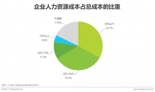 2021年博爾捷數(shù)字科技【中國復(fù)合用工管理云平臺(tái)】行業(yè)研究報(bào)告正式發(fā)布