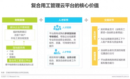 2021年博爾捷數(shù)字科技【中國復(fù)合用工管理云平臺(tái)】行業(yè)研究報(bào)告正式發(fā)布