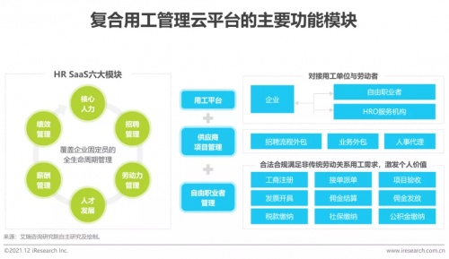 2021年博爾捷數(shù)字科技【中國復(fù)合用工管理云平臺(tái)】行業(yè)研究報(bào)告正式發(fā)布