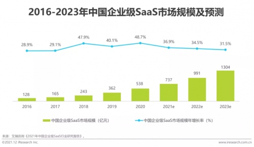 2021年博爾捷數(shù)字科技【中國復(fù)合用工管理云平臺(tái)】行業(yè)研究報(bào)告正式發(fā)布