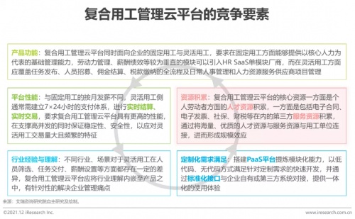 2021年博爾捷數(shù)字科技【中國復(fù)合用工管理云平臺(tái)】行業(yè)研究報(bào)告正式發(fā)布
