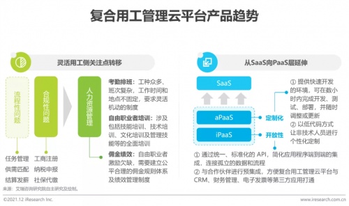 2021年博爾捷數(shù)字科技【中國復(fù)合用工管理云平臺(tái)】行業(yè)研究報(bào)告正式發(fā)布