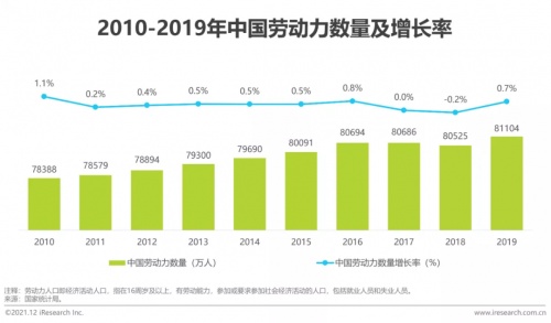 2021年博爾捷數(shù)字科技【中國復(fù)合用工管理云平臺(tái)】行業(yè)研究報(bào)告正式發(fā)布