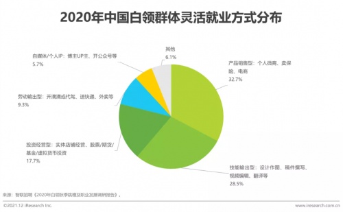 2021年博爾捷數(shù)字科技【中國復(fù)合用工管理云平臺(tái)】行業(yè)研究報(bào)告正式發(fā)布