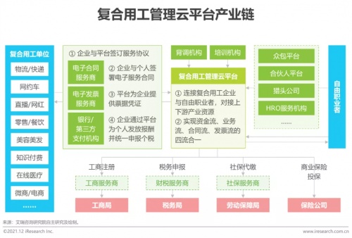 2021年博爾捷數(shù)字科技【中國復(fù)合用工管理云平臺(tái)】行業(yè)研究報(bào)告正式發(fā)布