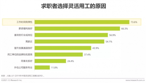 2021年博爾捷數(shù)字科技【中國復(fù)合用工管理云平臺(tái)】行業(yè)研究報(bào)告正式發(fā)布