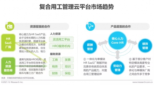 2021年博爾捷數(shù)字科技【中國復(fù)合用工管理云平臺(tái)】行業(yè)研究報(bào)告正式發(fā)布