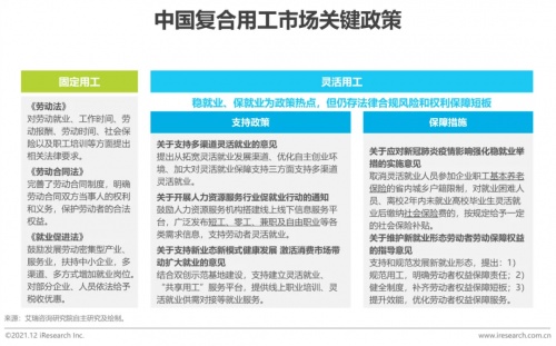 2021年博爾捷數(shù)字科技【中國復(fù)合用工管理云平臺(tái)】行業(yè)研究報(bào)告正式發(fā)布