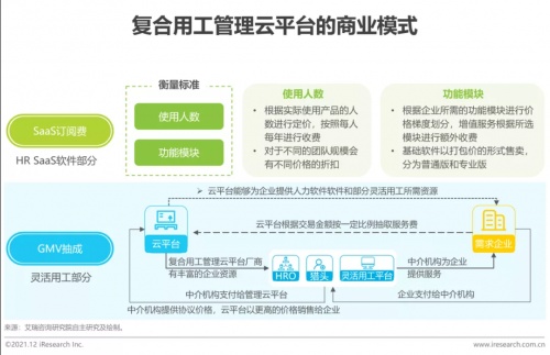 2021年博爾捷數(shù)字科技【中國復(fù)合用工管理云平臺(tái)】行業(yè)研究報(bào)告正式發(fā)布