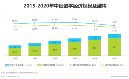 2021年博爾捷數(shù)字科技【中國復(fù)合用工管理云平臺(tái)】行業(yè)研究報(bào)告正式發(fā)布