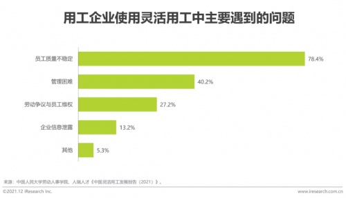 2021年博爾捷數(shù)字科技【中國復(fù)合用工管理云平臺(tái)】行業(yè)研究報(bào)告正式發(fā)布