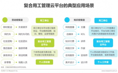 2021年博爾捷數(shù)字科技【中國復(fù)合用工管理云平臺(tái)】行業(yè)研究報(bào)告正式發(fā)布