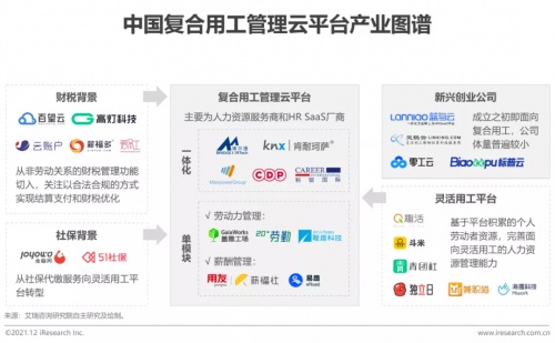 2021年博爾捷數(shù)字科技【中國復(fù)合用工管理云平臺(tái)】行業(yè)研究報(bào)告正式發(fā)布