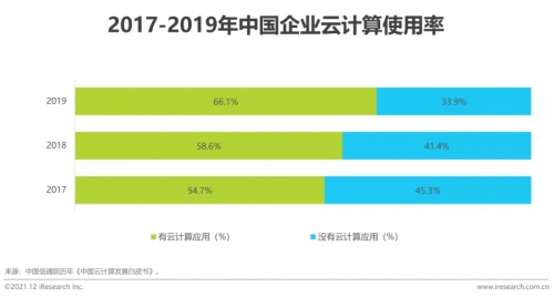 2021年博爾捷數(shù)字科技【中國復(fù)合用工管理云平臺(tái)】行業(yè)研究報(bào)告正式發(fā)布