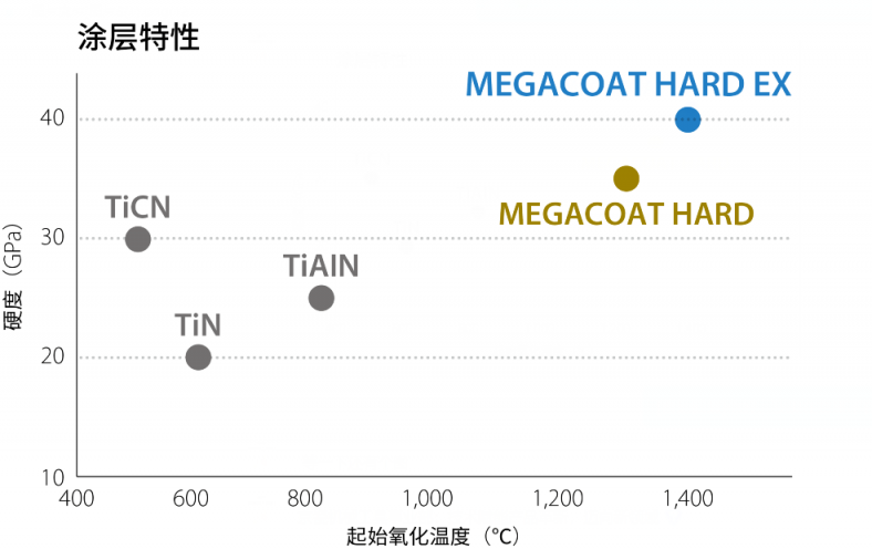 京瓷機械工具事業(yè)部：技術(shù)賦能產(chǎn)品革新，邁向新領(lǐng)域