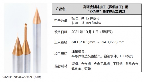 京瓷機械工具事業(yè)部：技術(shù)賦能產(chǎn)品革新，邁向新領(lǐng)域